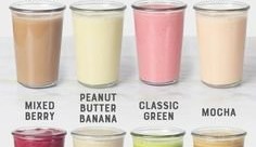 The Perfect Smoothie Formula